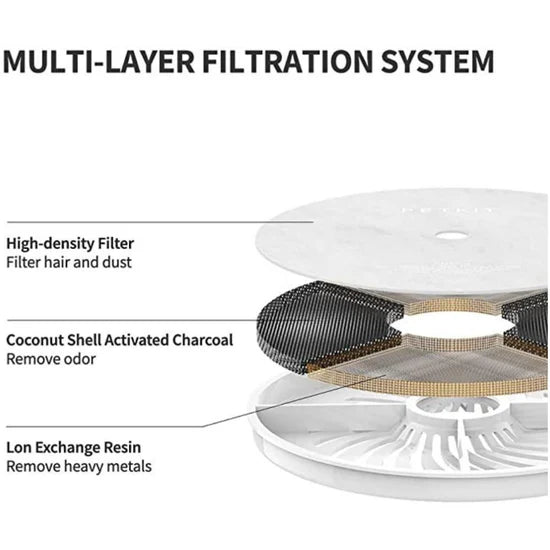 PETKIT Eversweet 3 Pro- Wireless Smart Drinking Fountain - 1.8L