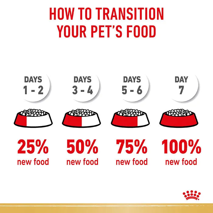 Royal Canin - Cocker Spaniel Breed Adult Dog Dry Food (3kg)