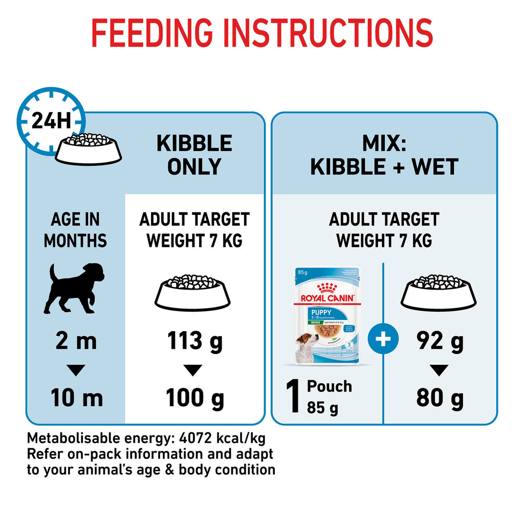 Royal Canin Mini Puppy Food 2kg