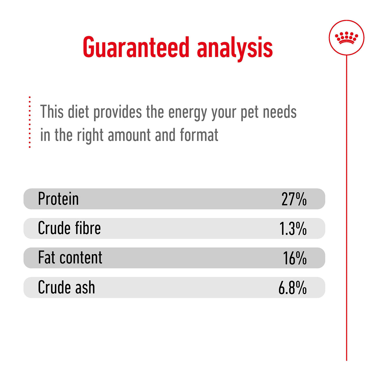 Royal Canin Mini Adult Dry Dog Food 2kg