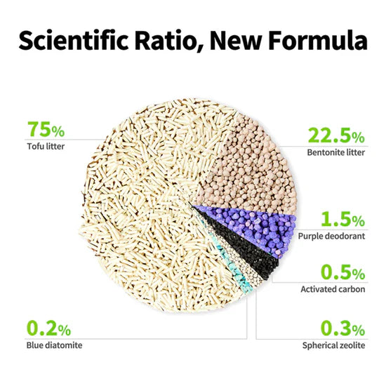 PETKIT Clumping Tofu Mixed Cat Litter 2.4Kg