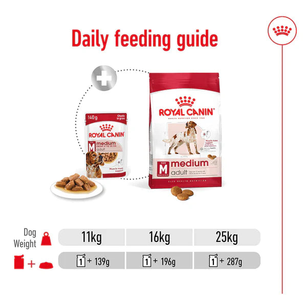 Royal Canin Medium Adult Wet Dog Food