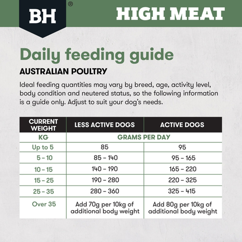 BLACK HAWK HIGH MEAT AUSTRALIAN POULTRY RECIPE 10KG