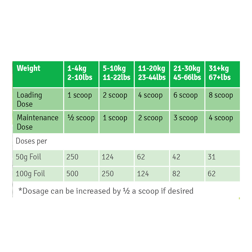 4CYTE Canine Joint Support Supplement 100g