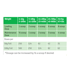 4CYTE Canine Joint Support Supplement 100g