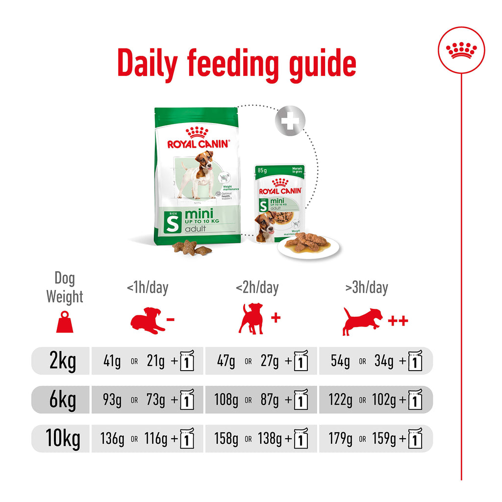 Royal Canin Mini Adult Dry Dog Food 2kg