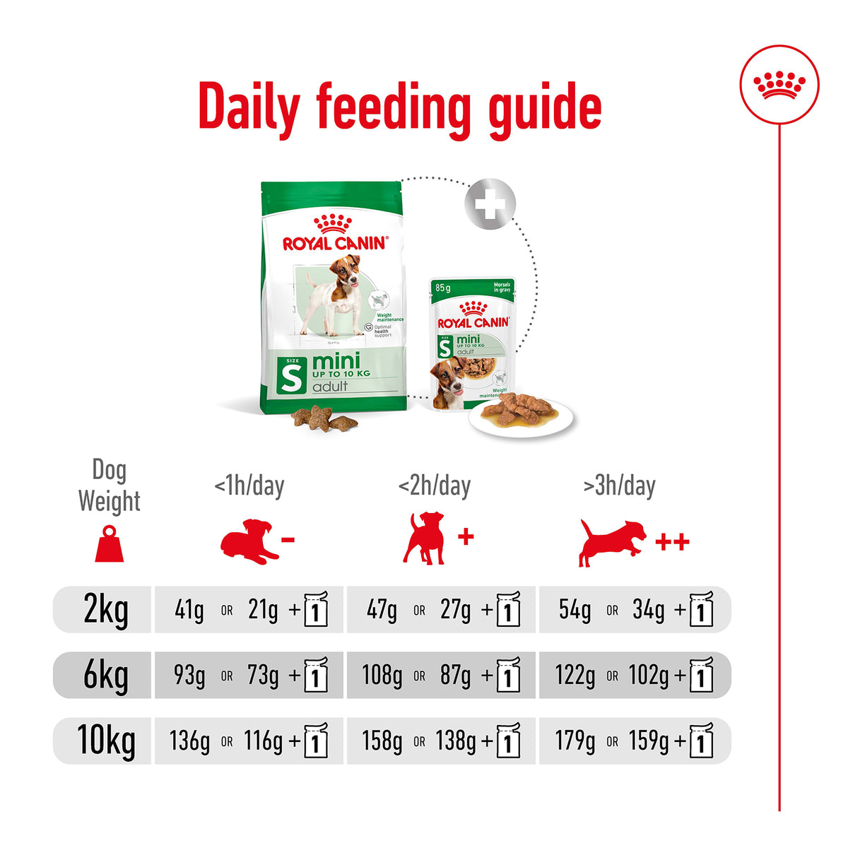 Royal Canin Mini Adult Dry Dog Food 2kg
