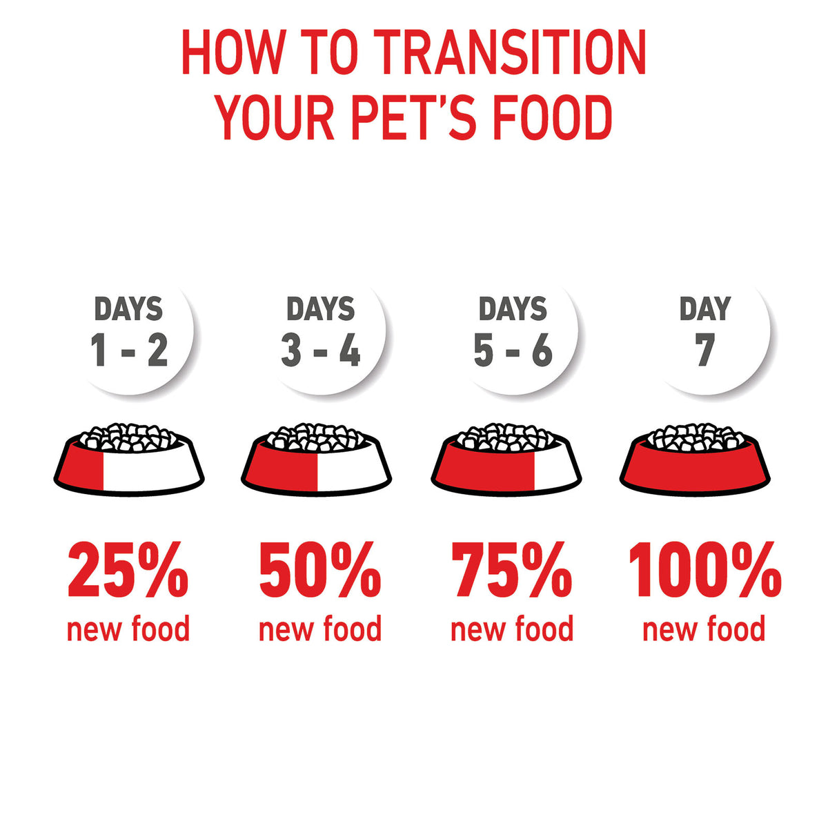 Royal Canin Mini Puppy Food 2kg