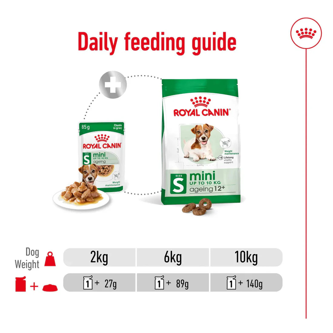 Royal Canin Mini Ageing Wet Dog Food
