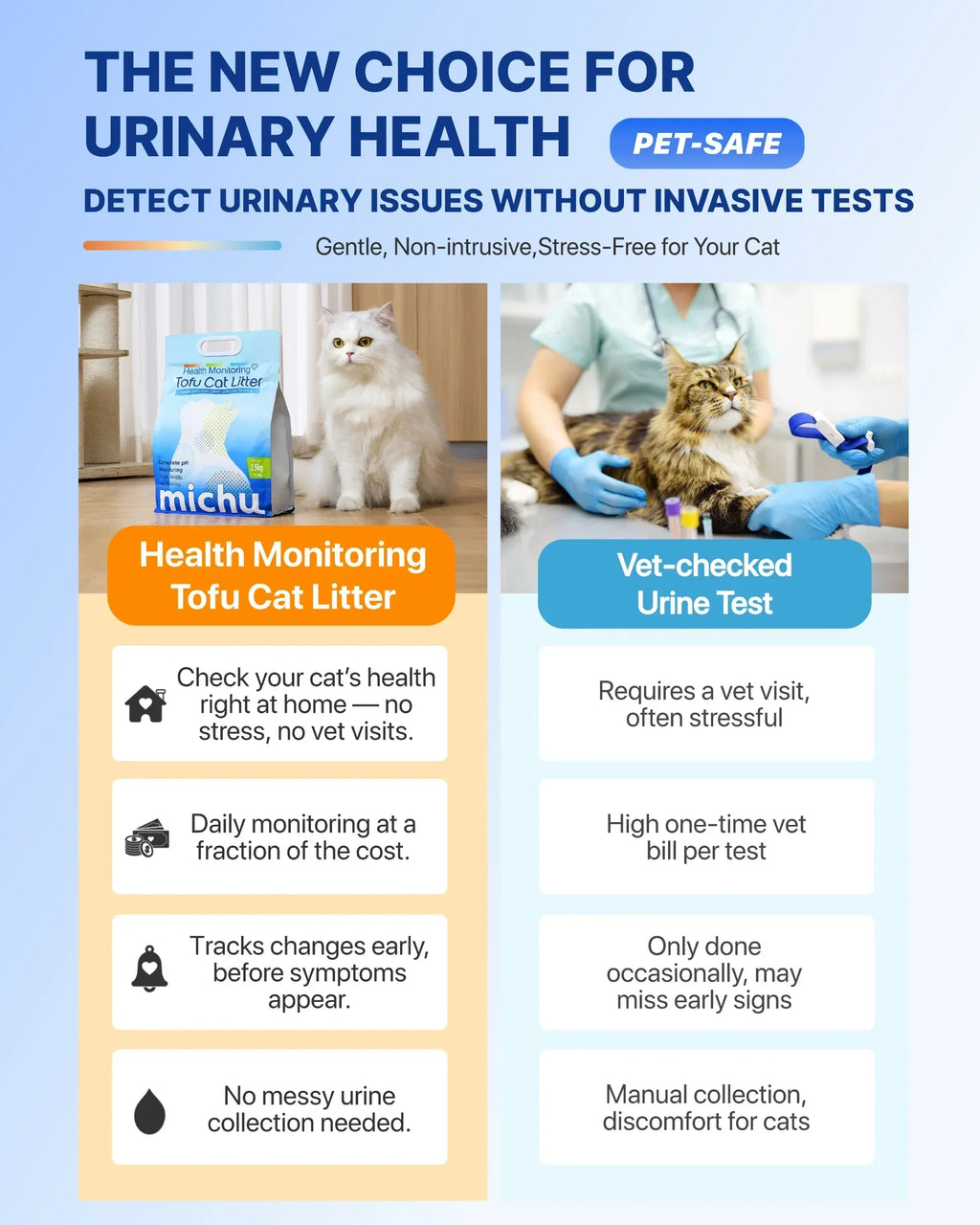 Mitchu Health Monitoring Cat Litter