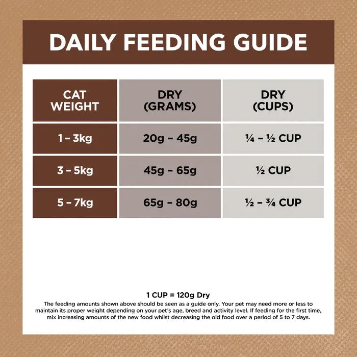 Ivory Coat Grain Free Adult Cat Food Chicken And Kangaroo 4kg
