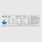 ORIJEN Six Fish Recipe Dog Dry Food 2kg