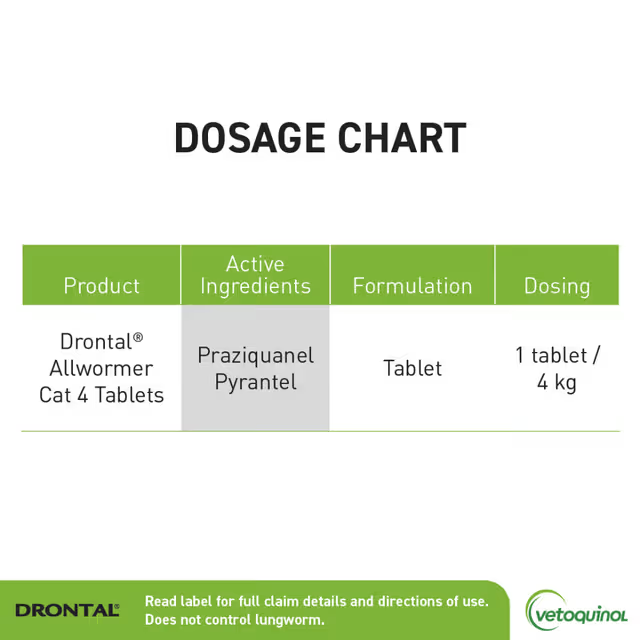 Drontal Allwormers For Cats 4KG 4PK