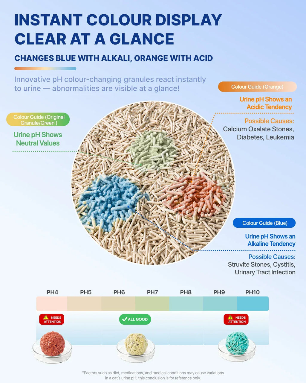 Michu Health Monitoring Tofu Cat Litter From
