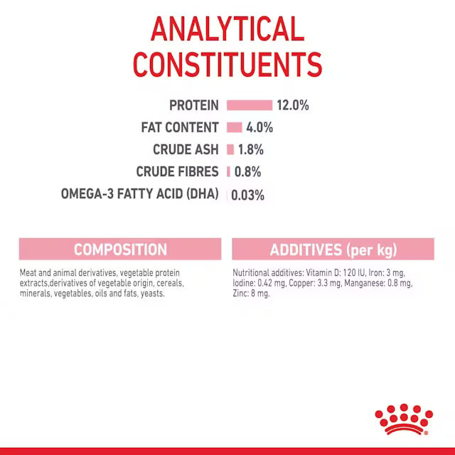Royal Canin Kitten Wet Food in Loaf 12 x 85g