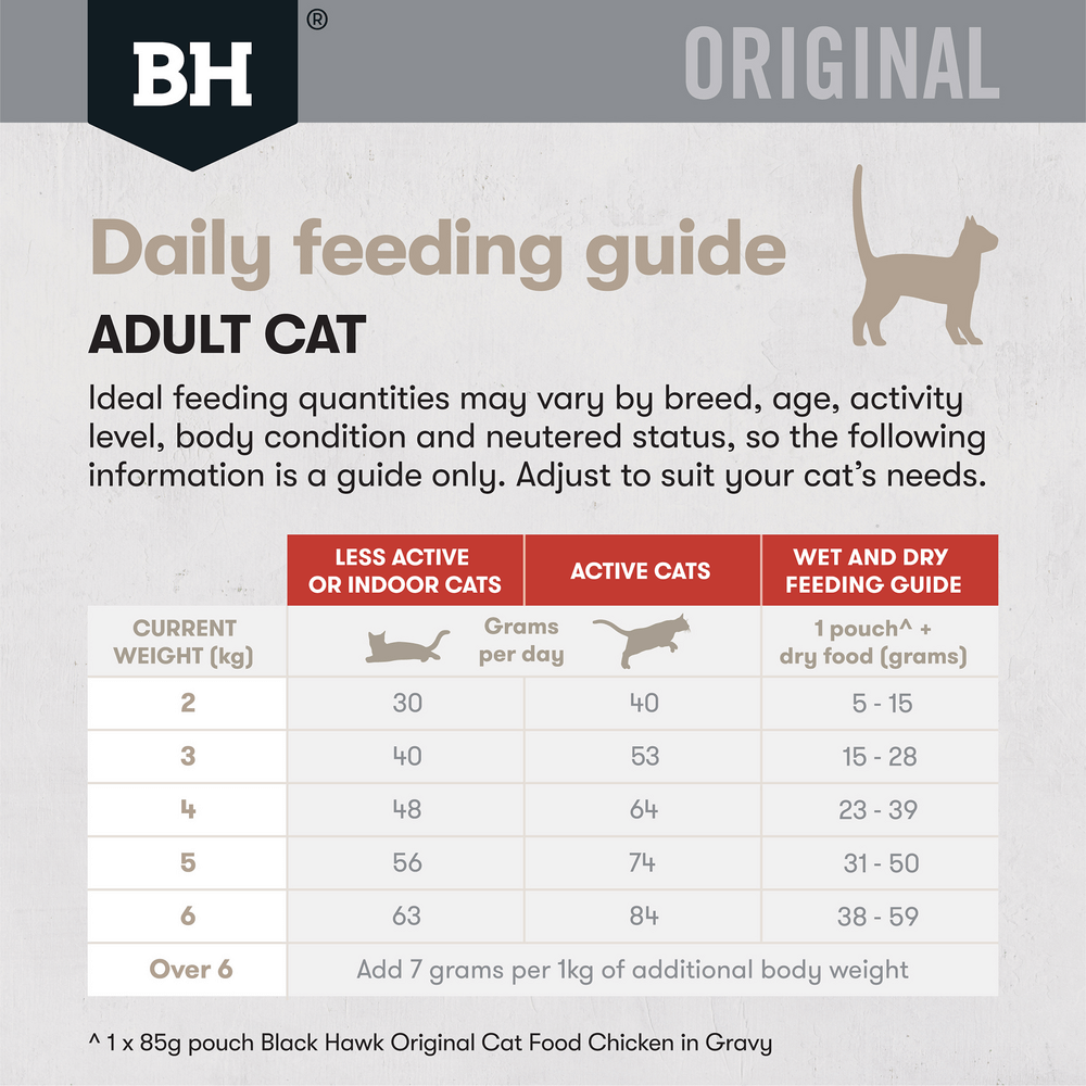 Black Hawk Original Cat Food Chicken Kangaroo 4kg