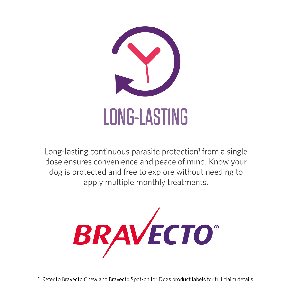Bravecto Spot-On for Large Dogs 20-40kg 1pk