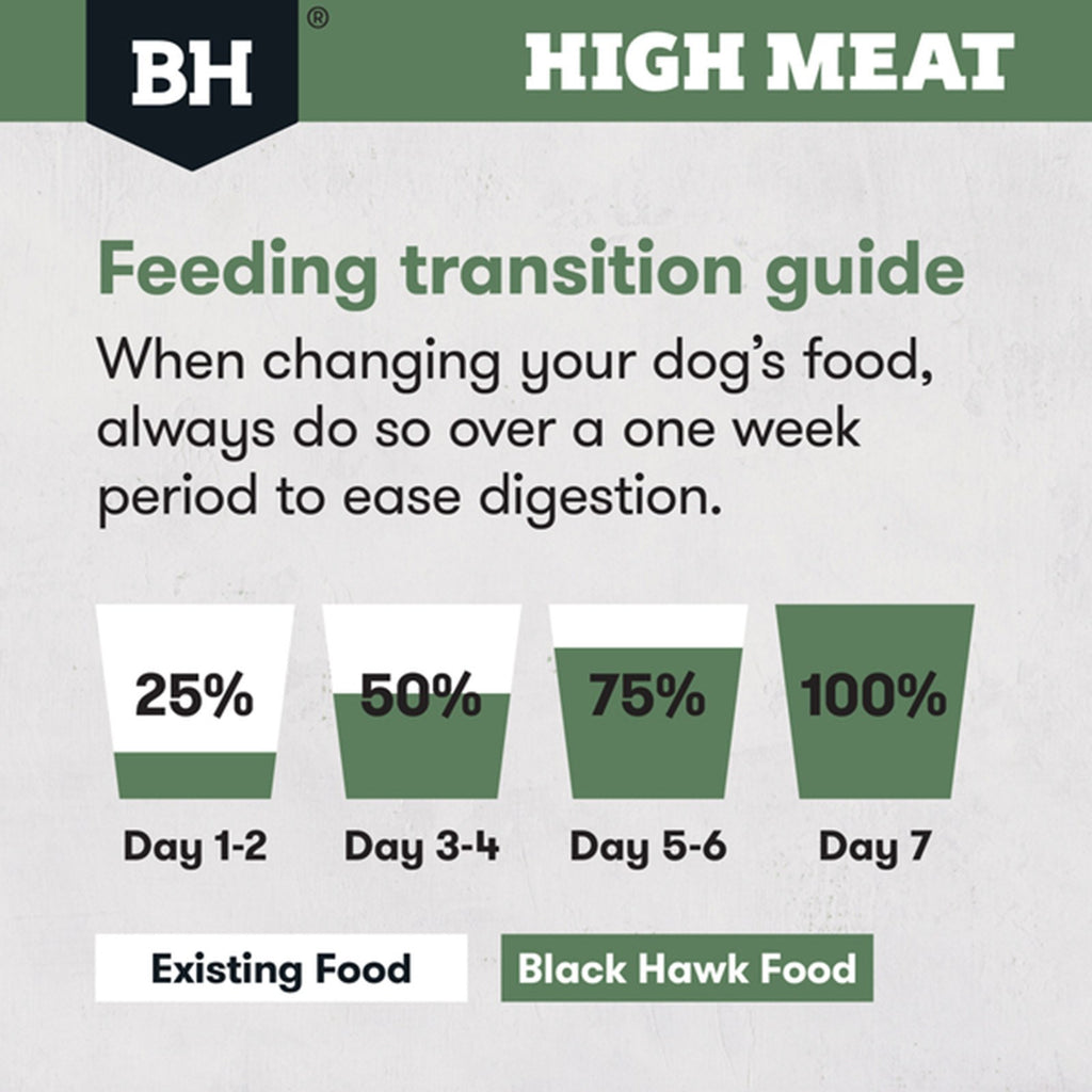 BLACK HAWK HIGH MEAT AUSTRALIAN POULTRY RECIPE 10KG