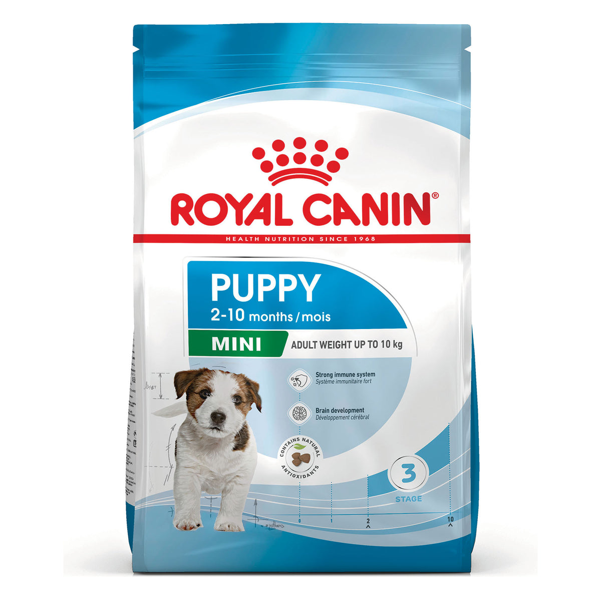 Royal Canin Mini Puppy Food 2kg