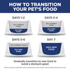 HILLS CAT ADULT INDOOR 2KG