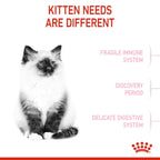 Royal Canin Kitten Dry Cat Food 4kg